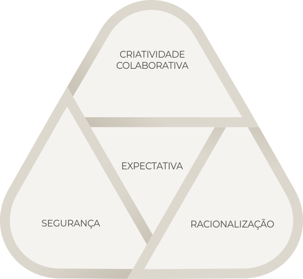Infográfico dos pilares da Arquitetura Integrada QuadriArq